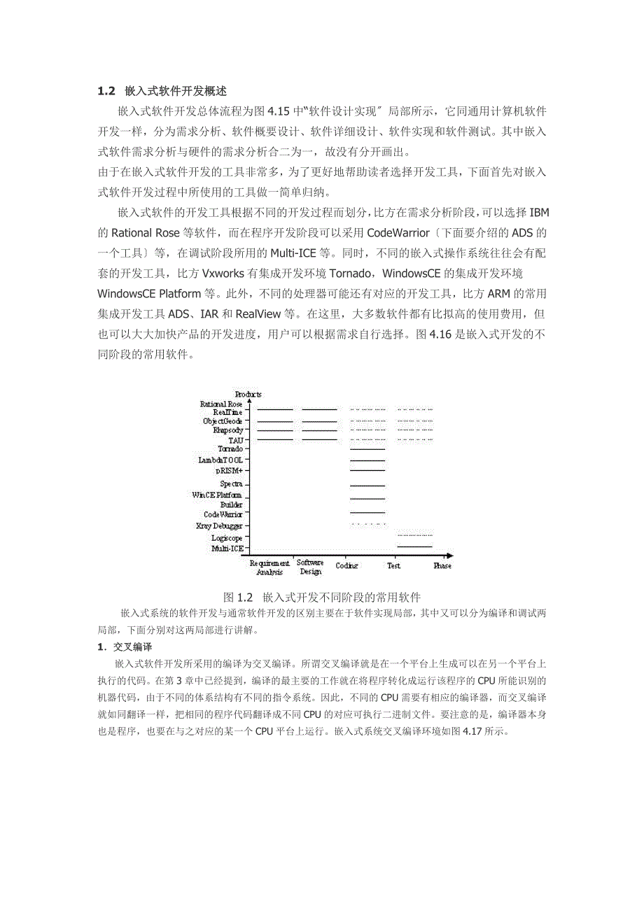 嵌入式软件开发流程_第2页