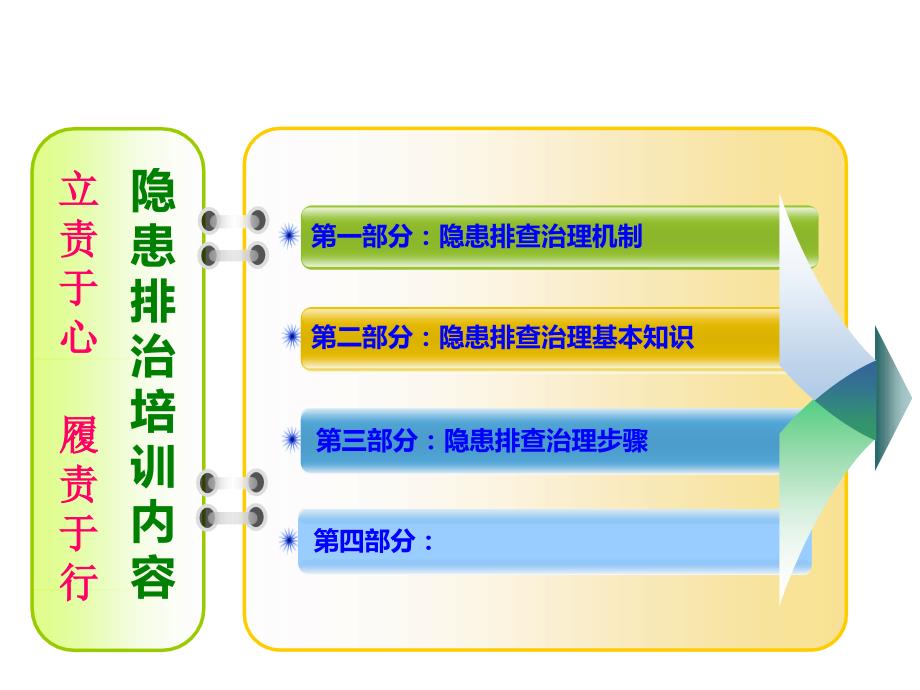 十步法开展隐患排_第3页