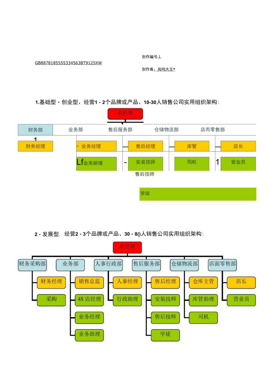 销售公司三种组织架构_第1页