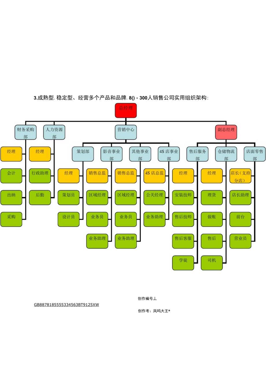 销售公司三种组织架构_第2页