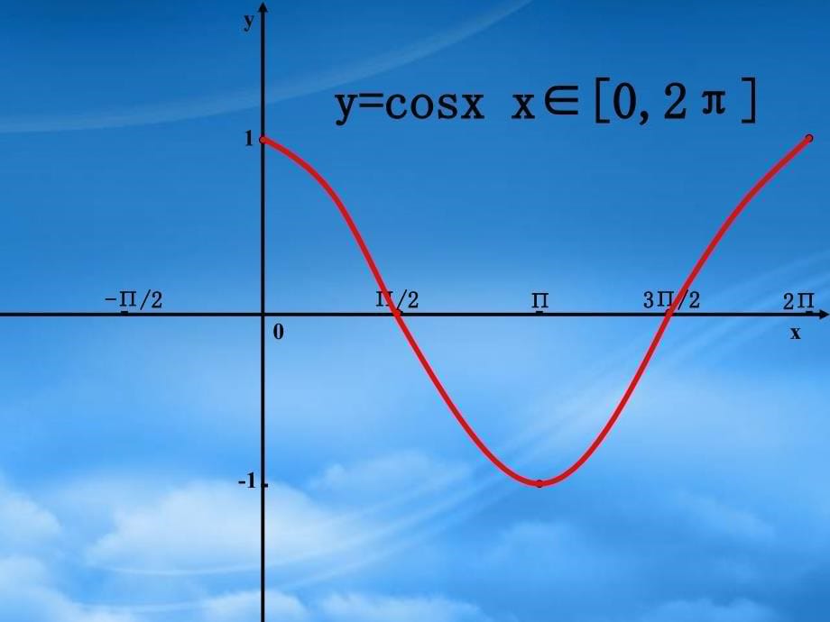 高一数学正弦余弦函数图象和性质 人教_第5页