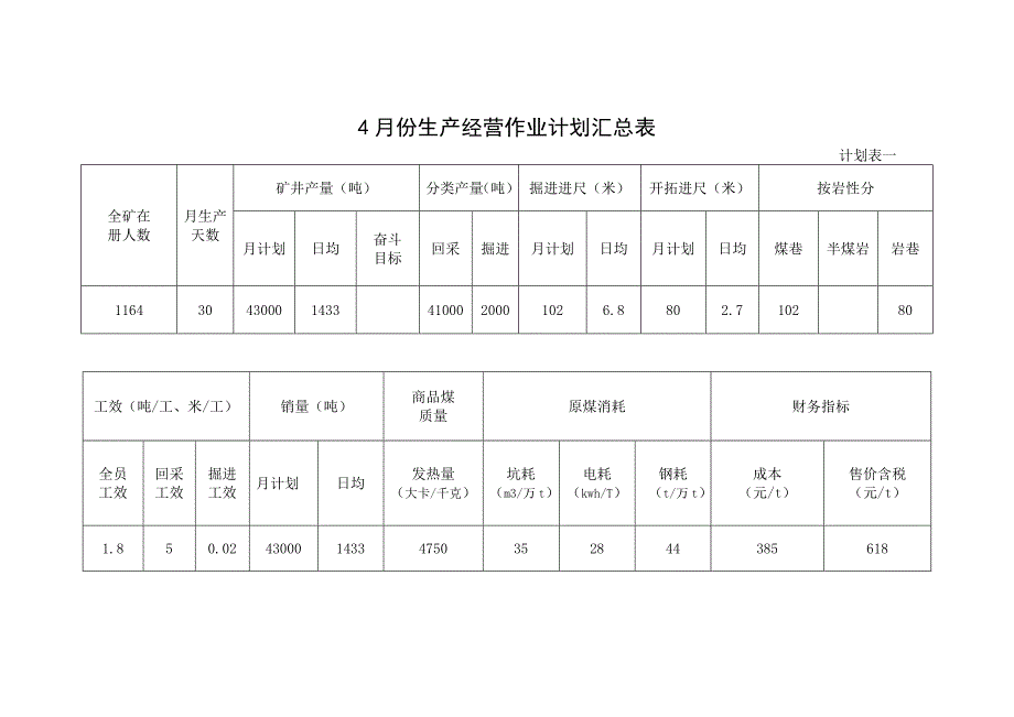 4月份生产经营作业计划封面、说明、表1、表2、表3_第4页