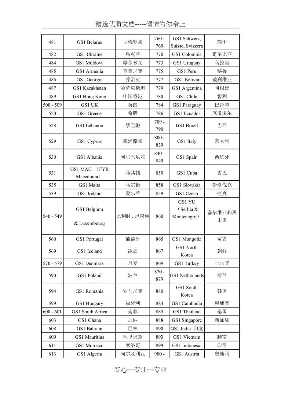 第4章-零售业中的条码应用_第5页