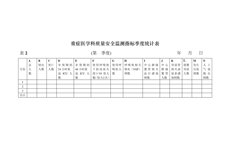 ICU质量监测指标统计分析表_第2页