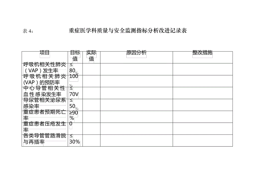 ICU质量监测指标统计分析表_第4页