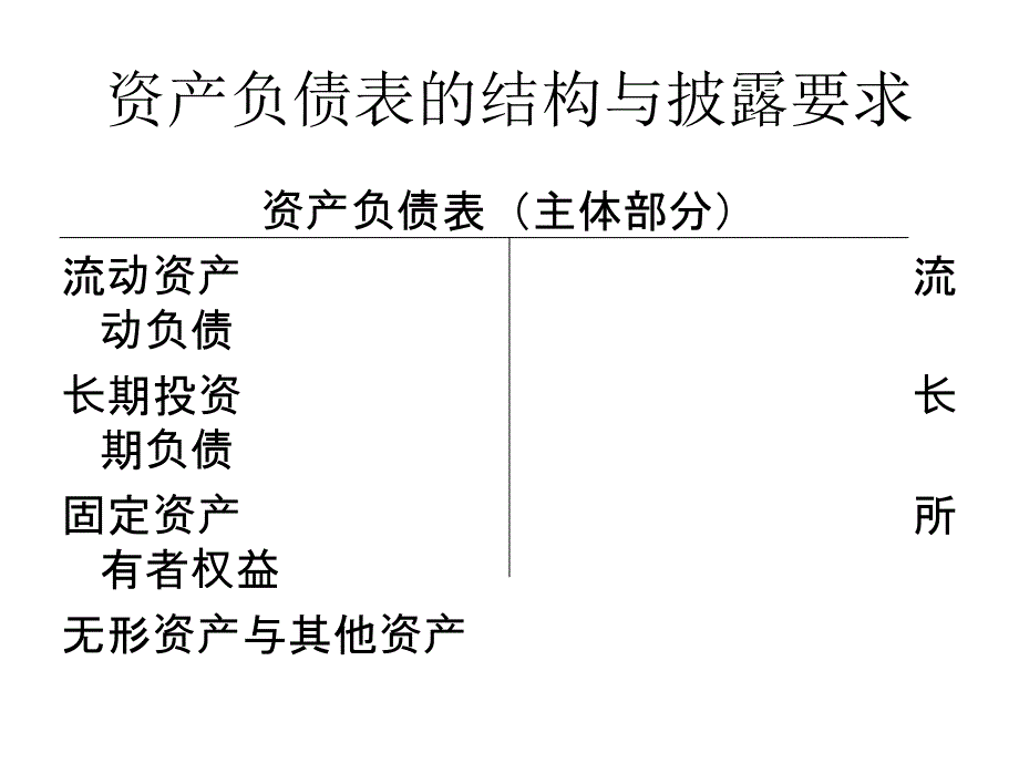 财务分析B资产负债表分析.ppt_第4页