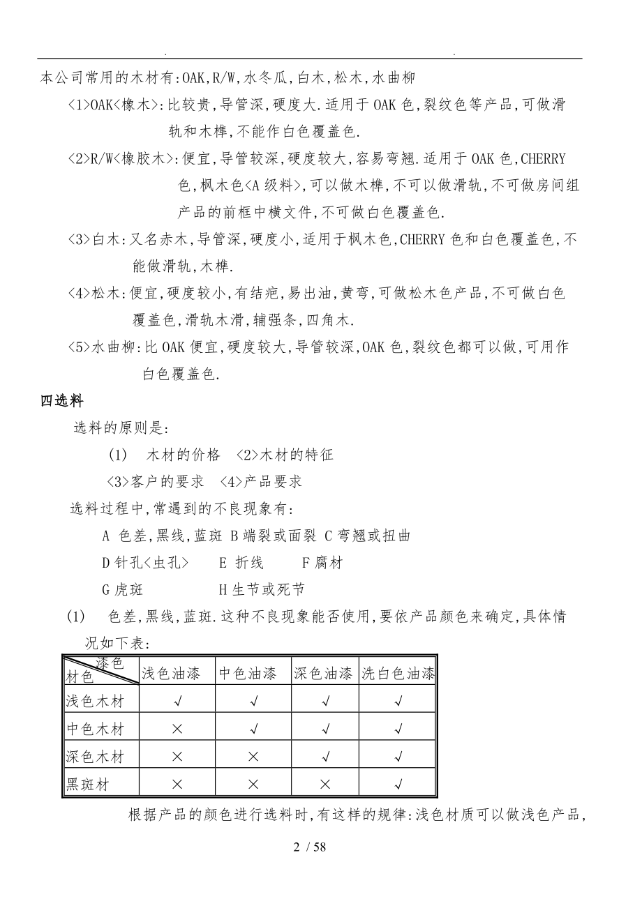 家具生产开发手册范本_第2页