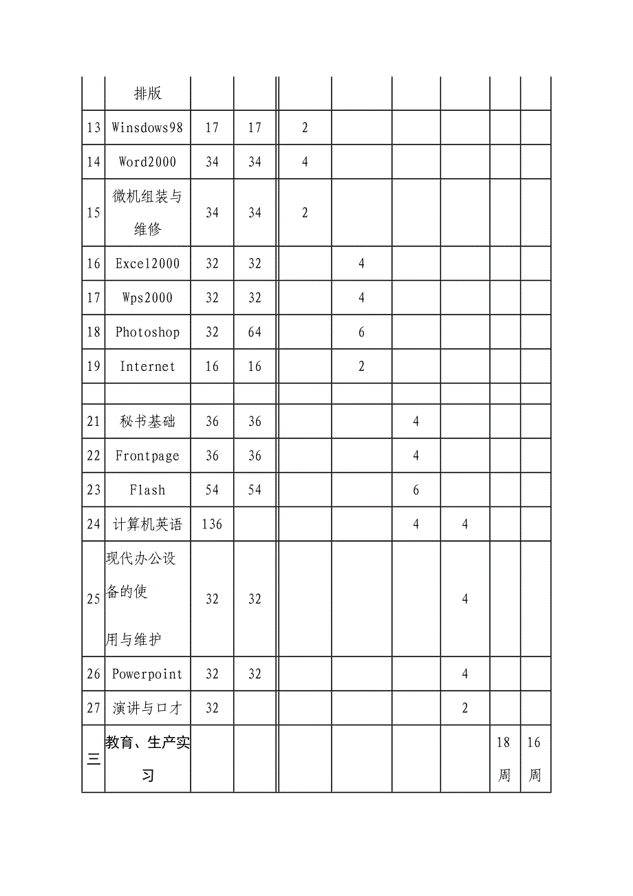 电脑文秘专业教学计划_第3页