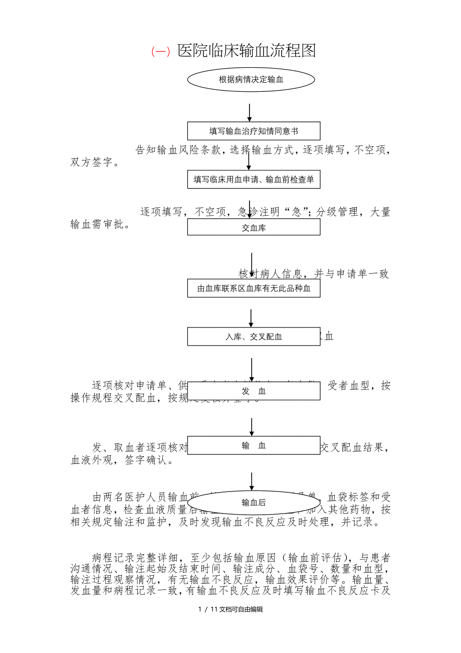 医院用血流程图_第1页