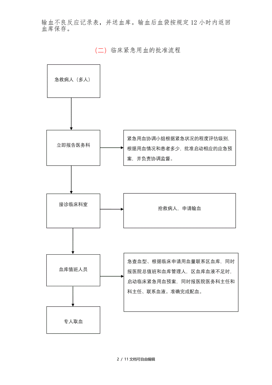 医院用血流程图_第2页