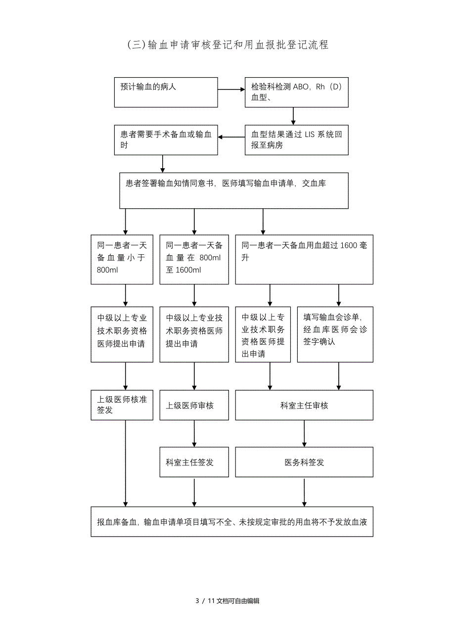 医院用血流程图_第3页