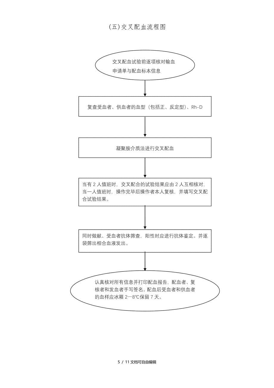 医院用血流程图_第5页