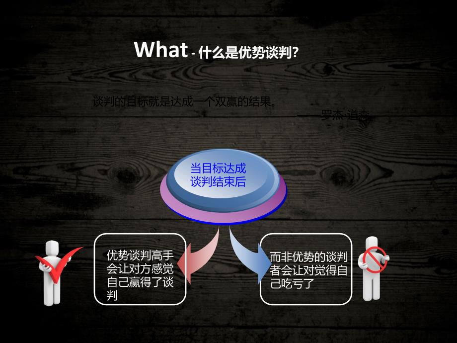 优势谈判技巧_第4页