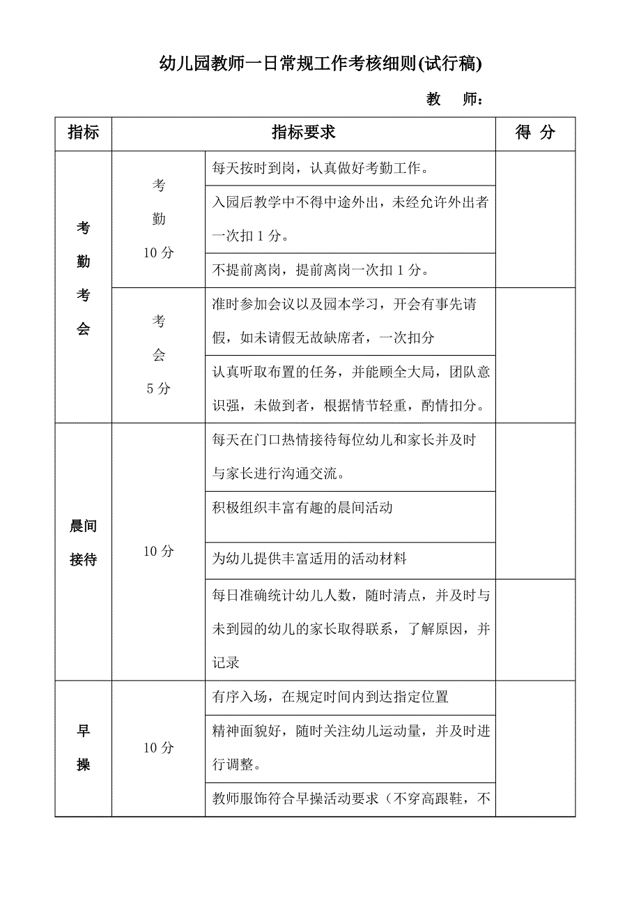 幼儿园教师一日常规工作考核细则_第1页