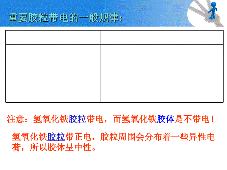 化学必修一第二章知识点复习_第3页