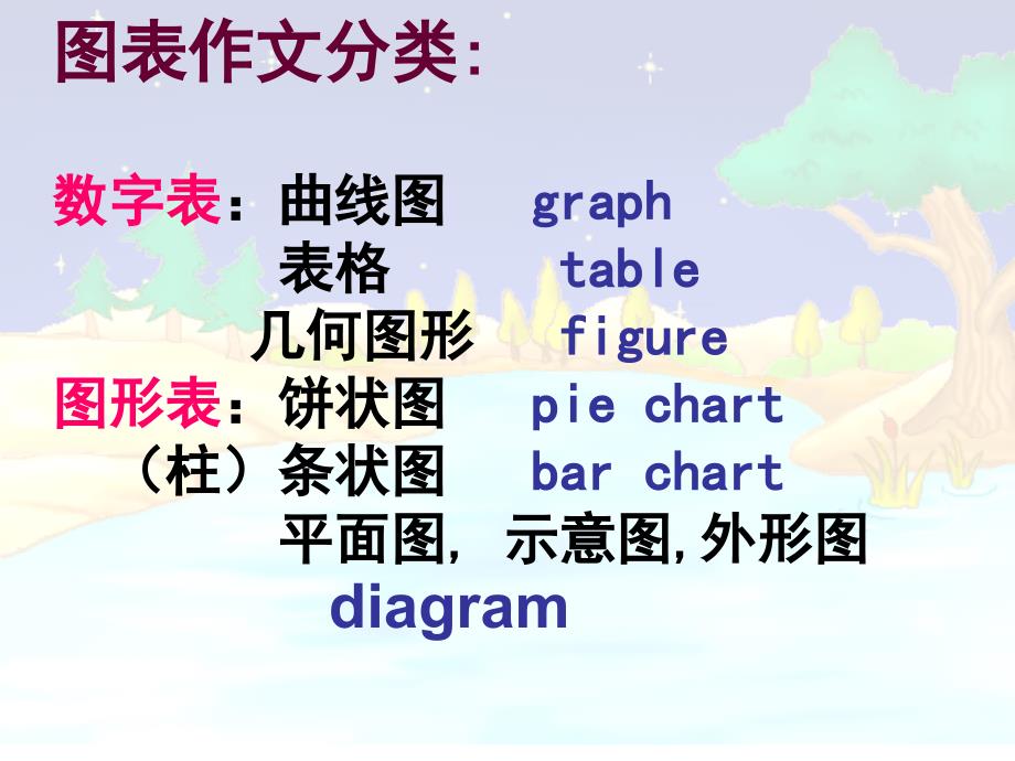 高中英语图表写作ppt_第1页