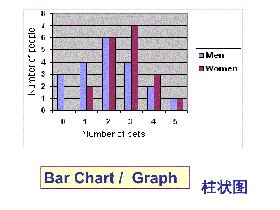 高中英语图表写作ppt_第2页