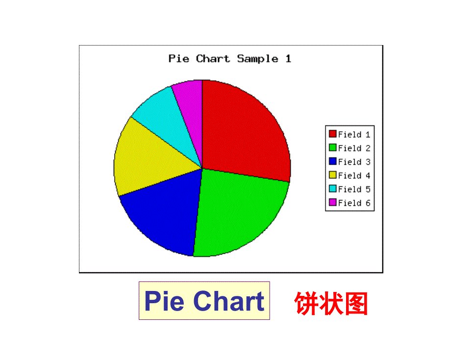 高中英语图表写作ppt_第3页