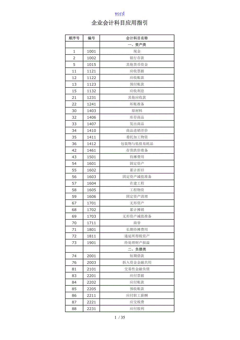 会计科目应用指引_第1页