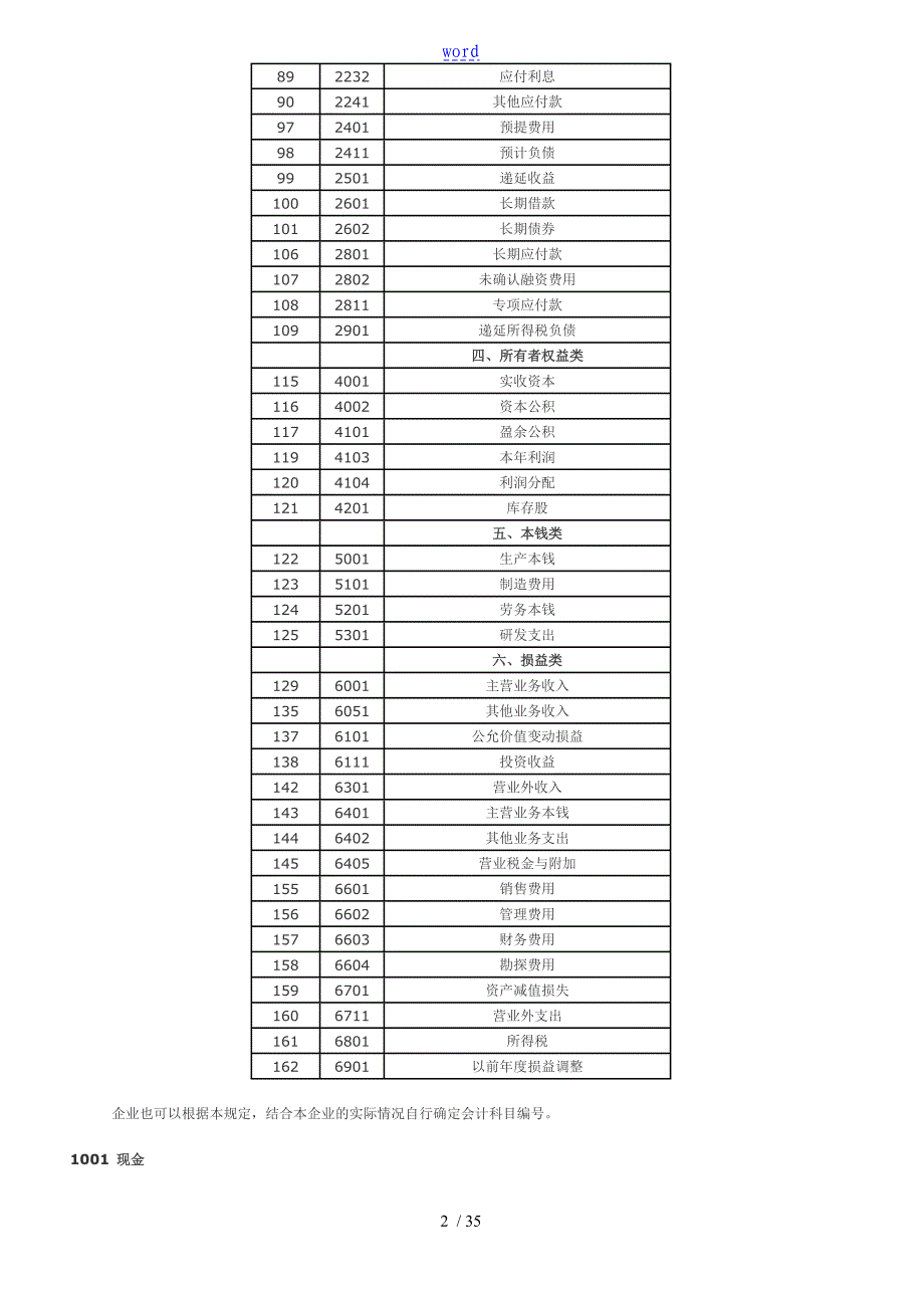 会计科目应用指引_第2页