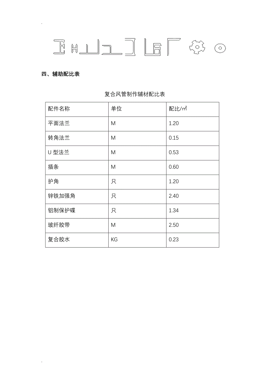 单面彩钢酚醛复合风管施工工艺_第2页