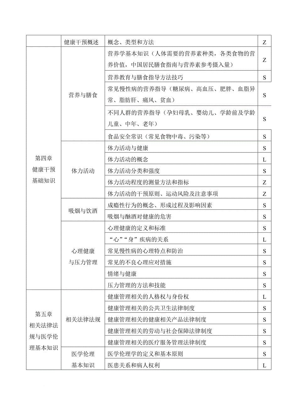 健康管理师教学大纲_第5页