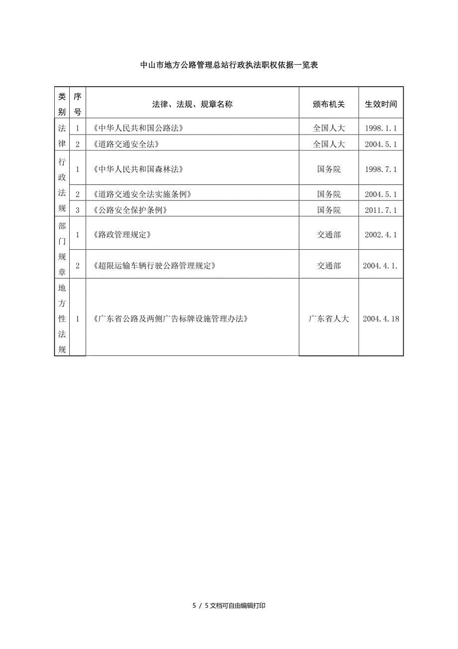 中山地方公路管理总站_第5页