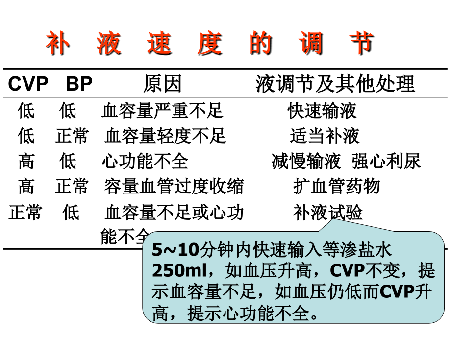 外科护理复习要点PPT课件_第4页