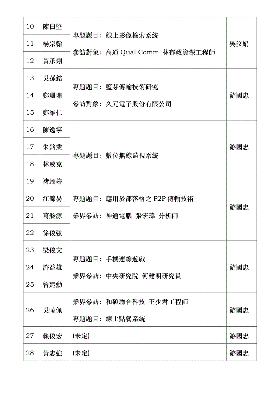 97学年度真理大学资讯工程学系资讯专题(二)报告顺序(大三下)_第4页