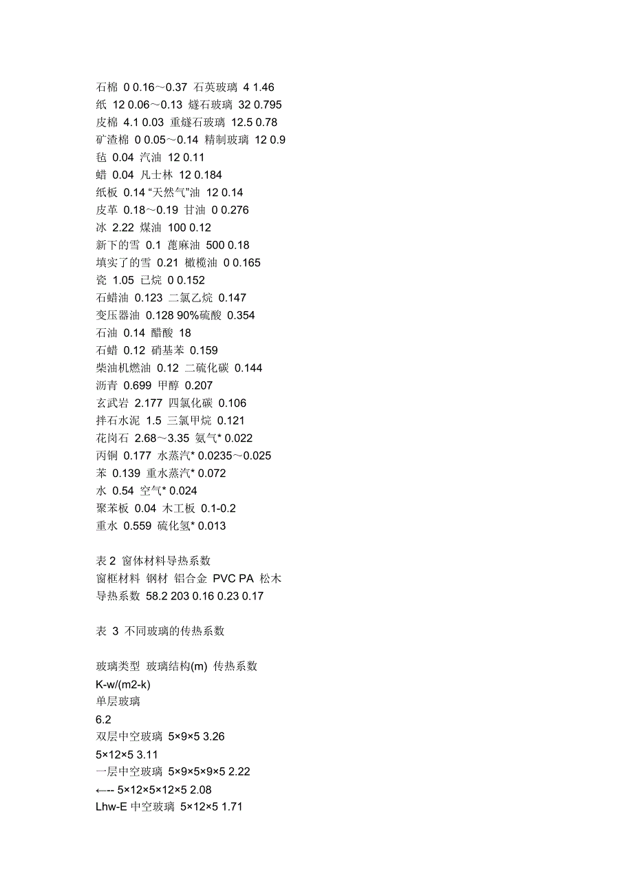 材质导热系数1.doc_第2页