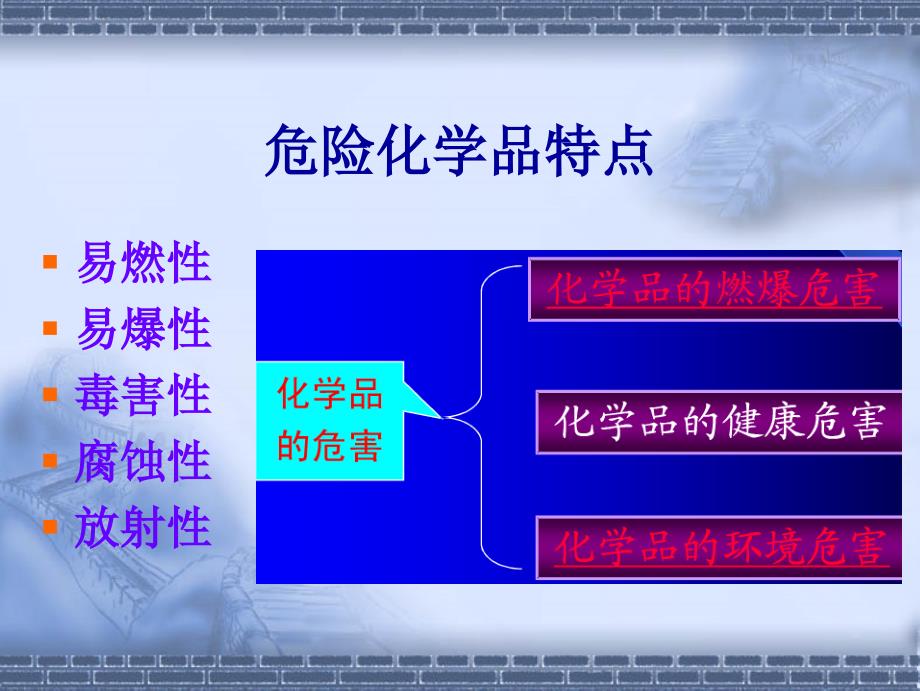 危险化学品基础知识培训PPT课件_第4页