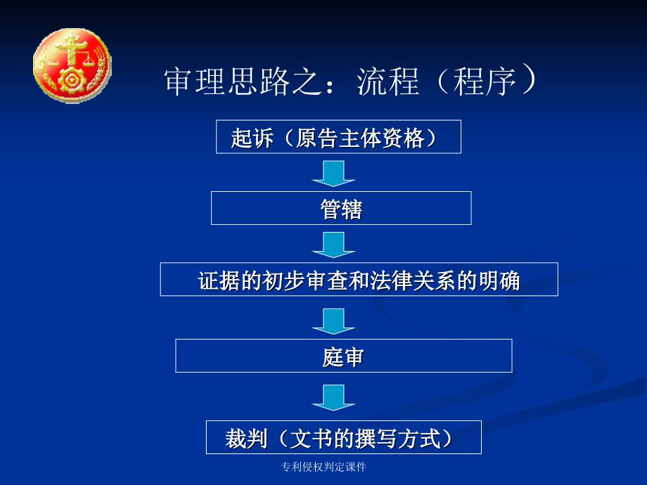 专利侵权判定课件_第4页