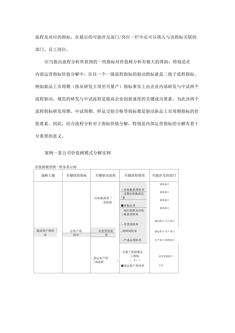 运用价值树和分解矩阵进行部门与员工KPI分解_第2页