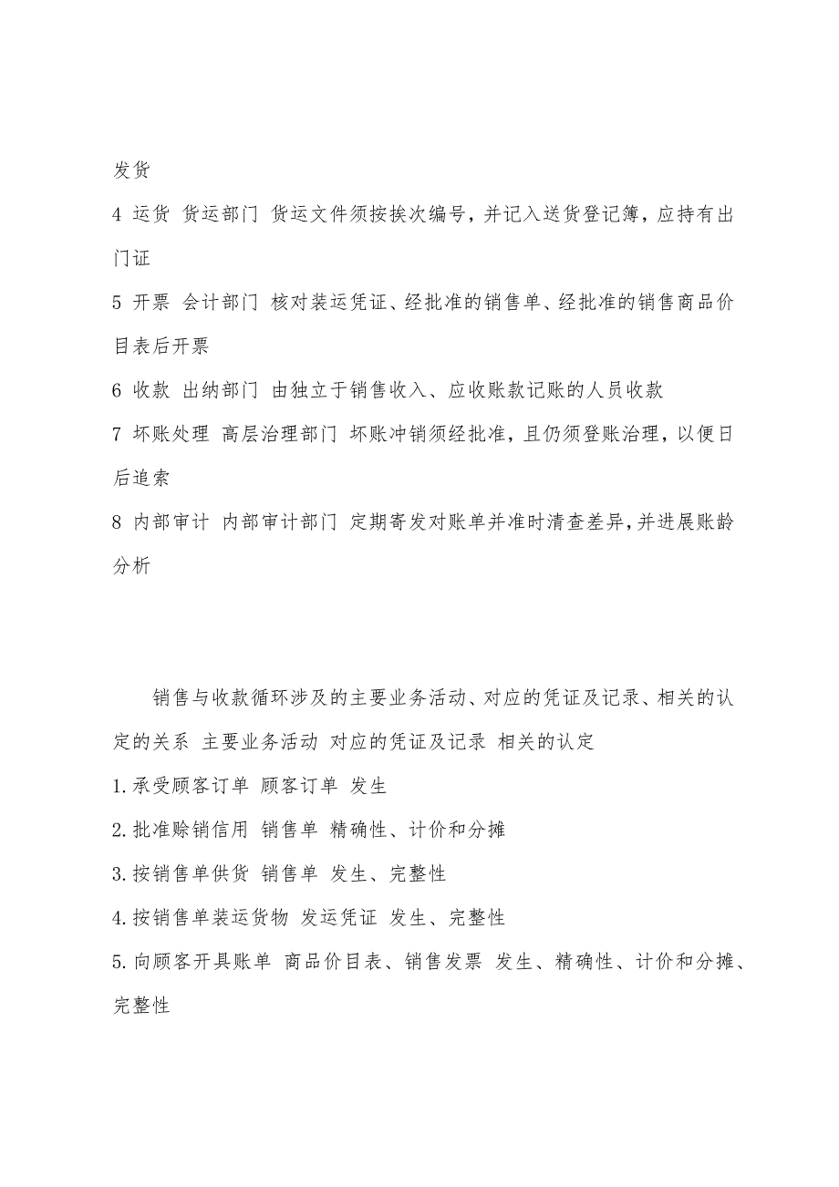 CPA《审计》教材梳理销售与收款循环的审计(2).docx_第4页