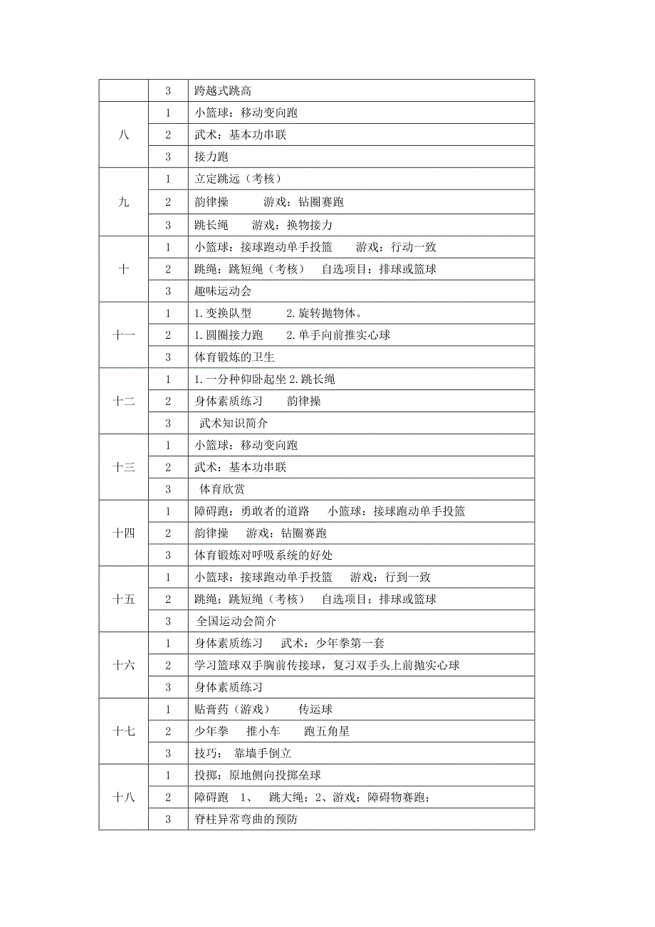 四年级下册体育教学计划.doc_第3页