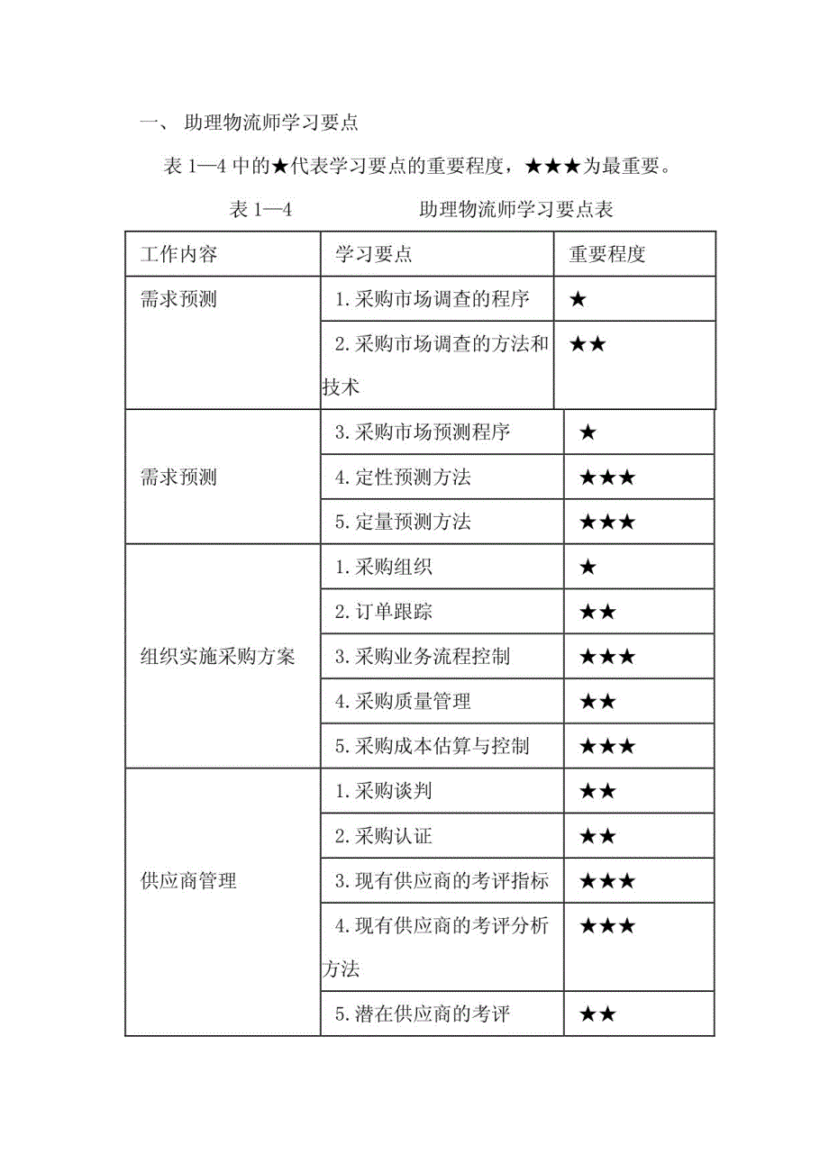 助理物流师（三级）总复习及习题_第1页