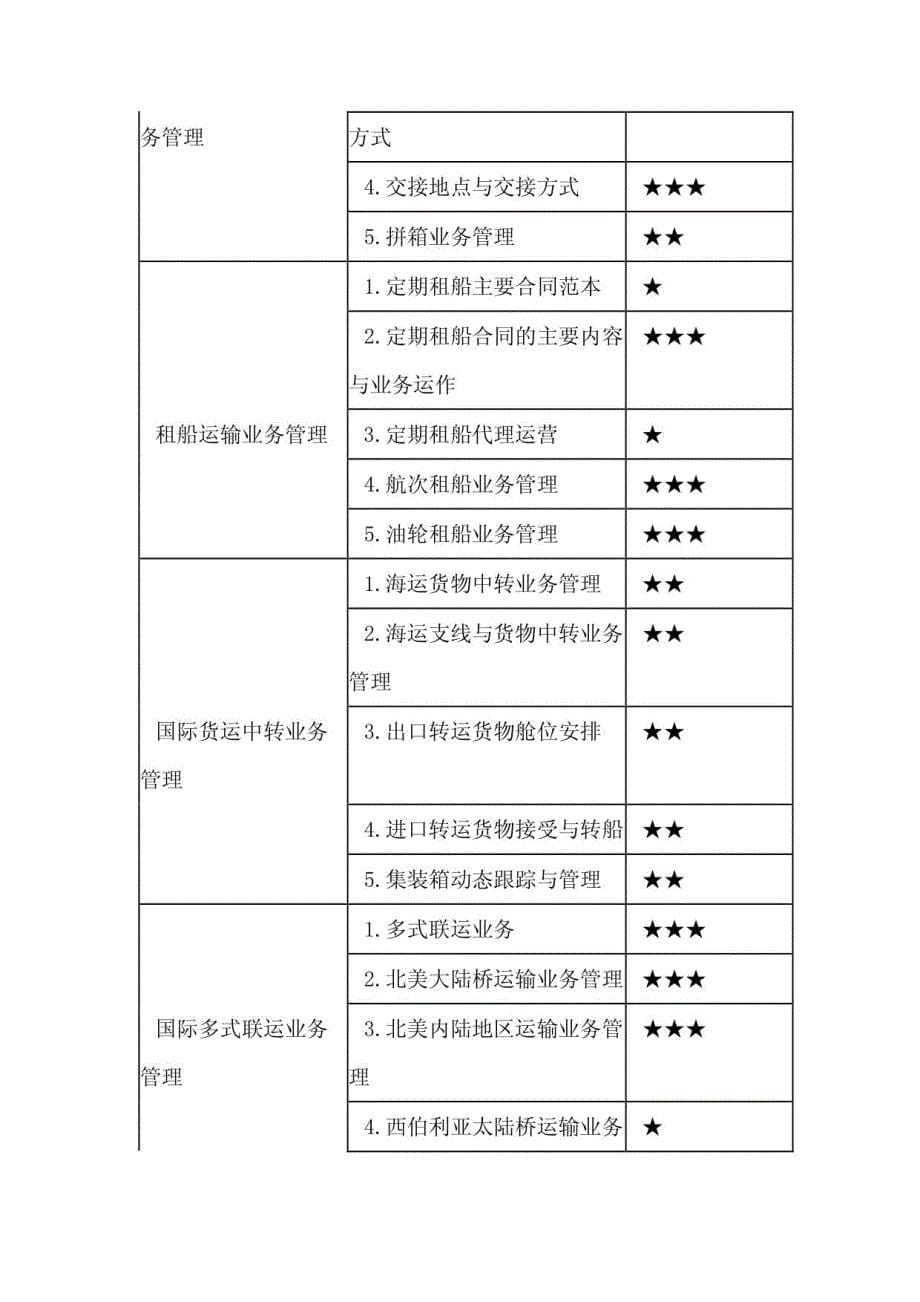 助理物流师（三级）总复习及习题_第5页