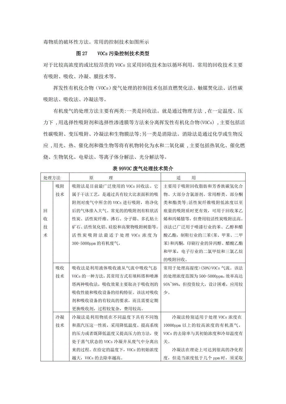 VOC治理技术年_第2页