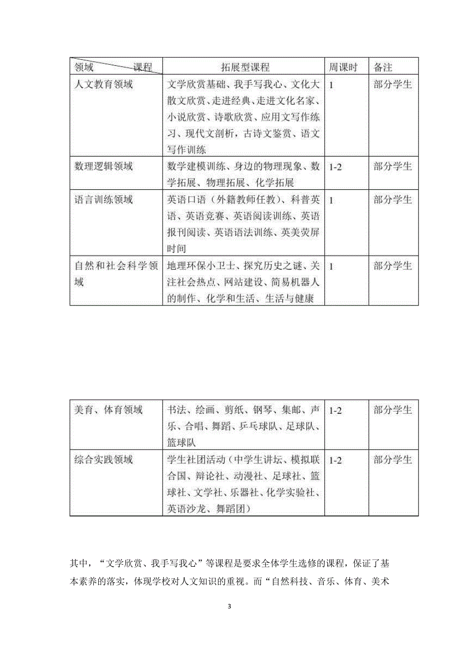 拓展型课程实施方案_3_第3页