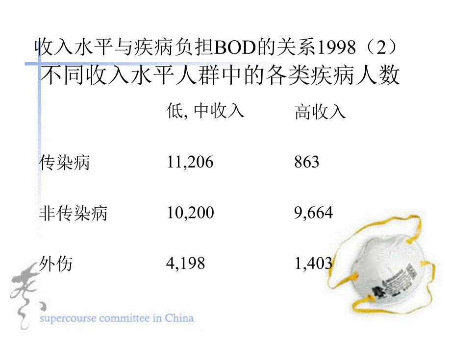 健康研究的优先权设置_第4页