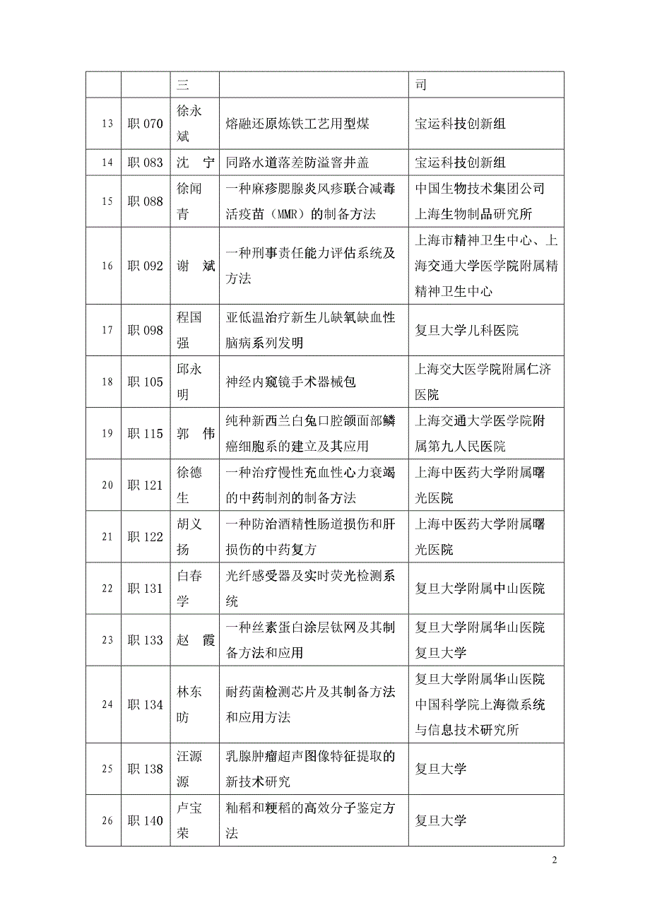 第二十二届上海市优秀发明选拔赛入围项目_第2页