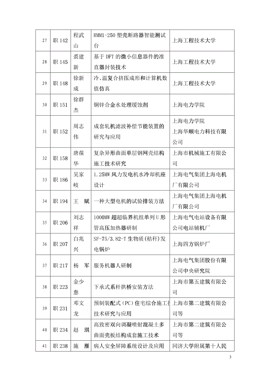 第二十二届上海市优秀发明选拔赛入围项目_第3页