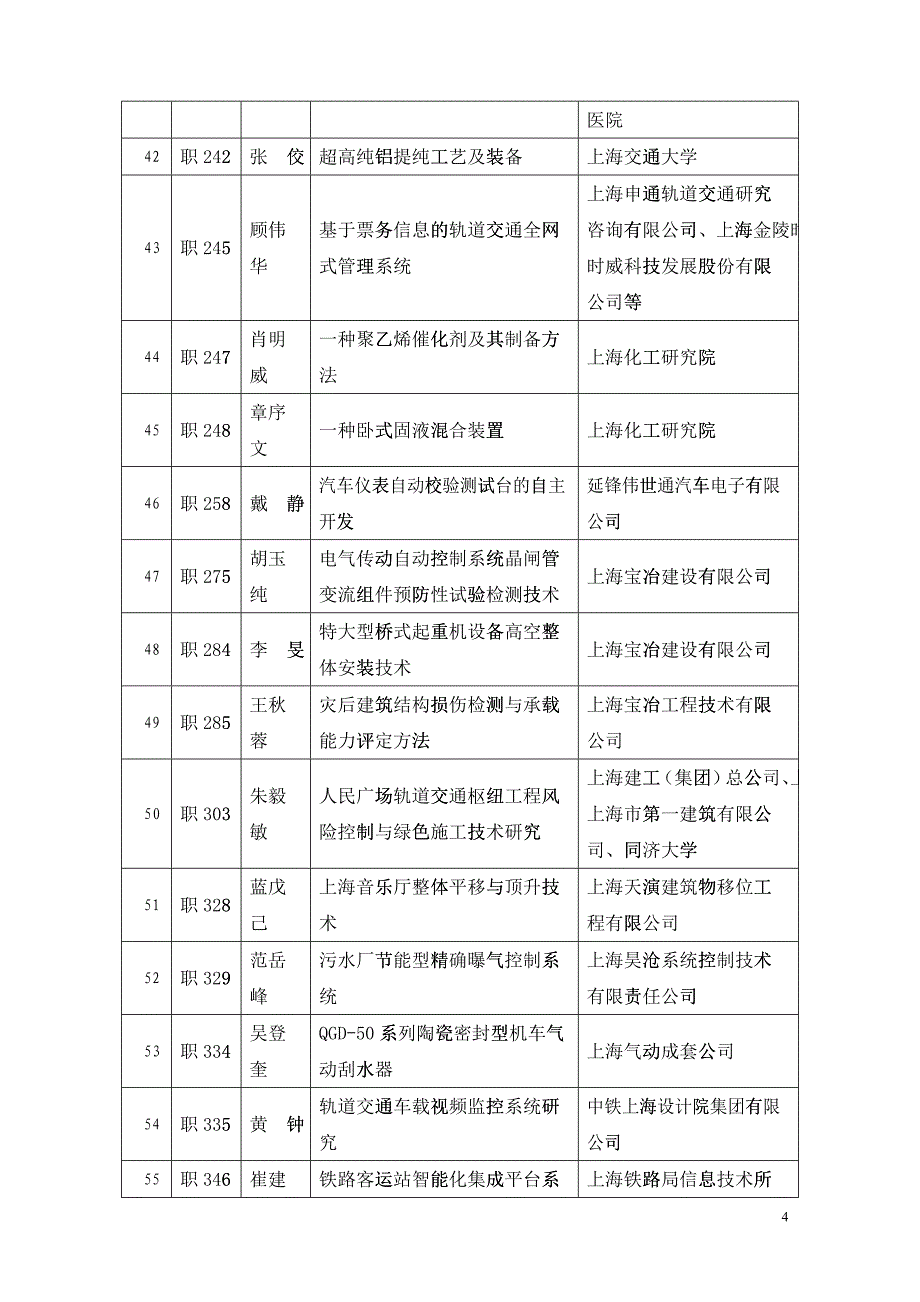 第二十二届上海市优秀发明选拔赛入围项目_第4页