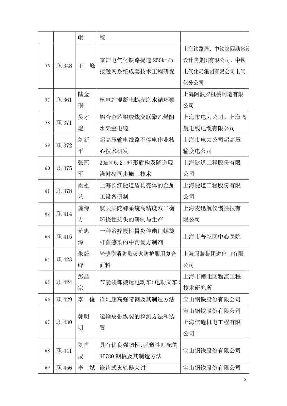 第二十二届上海市优秀发明选拔赛入围项目_第5页