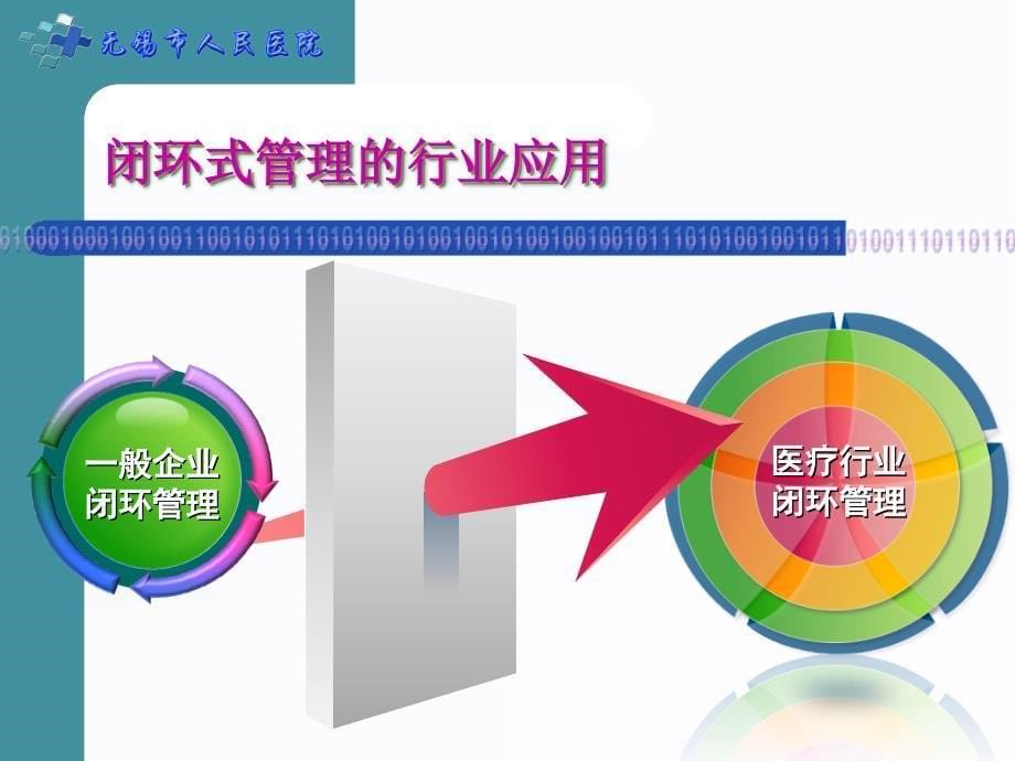 数字化医院医嘱闭环管理.ppt_第5页