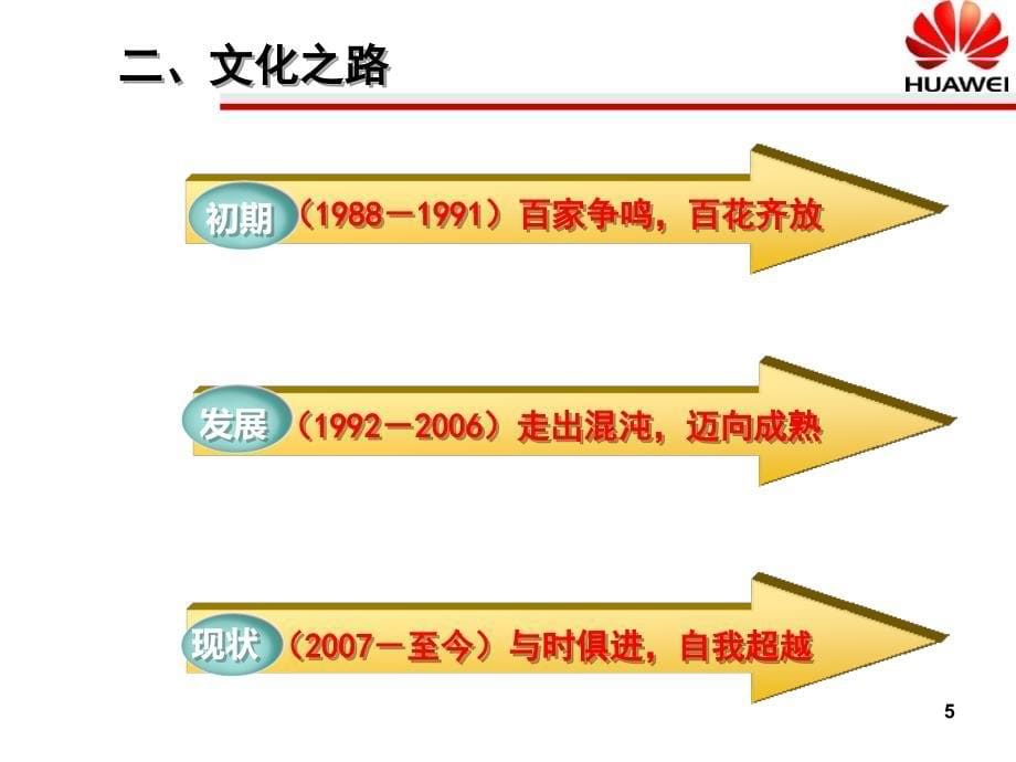 华为企业文化与内部控制_第5页