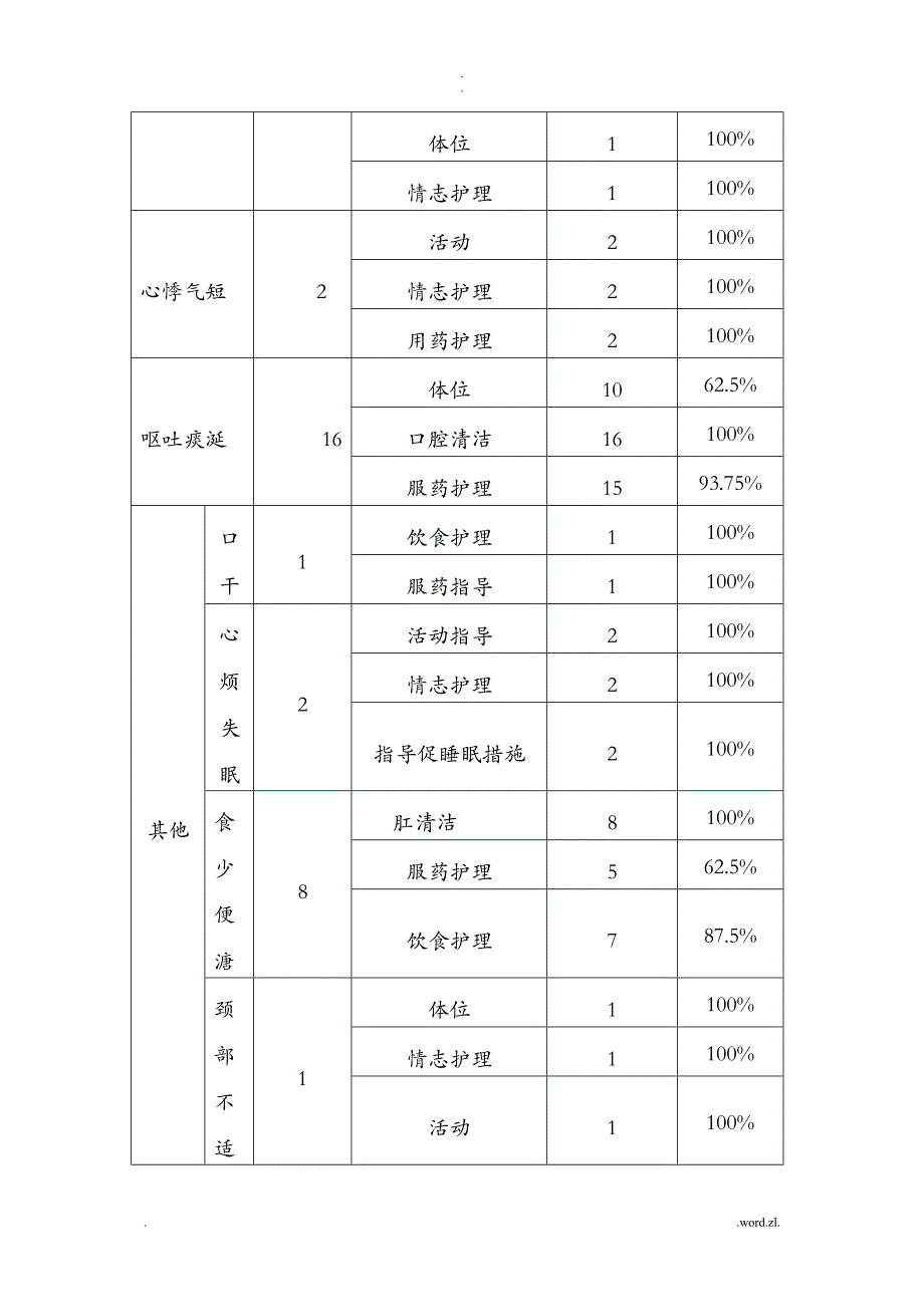 眩晕中医护理方案实施总结分析_第2页