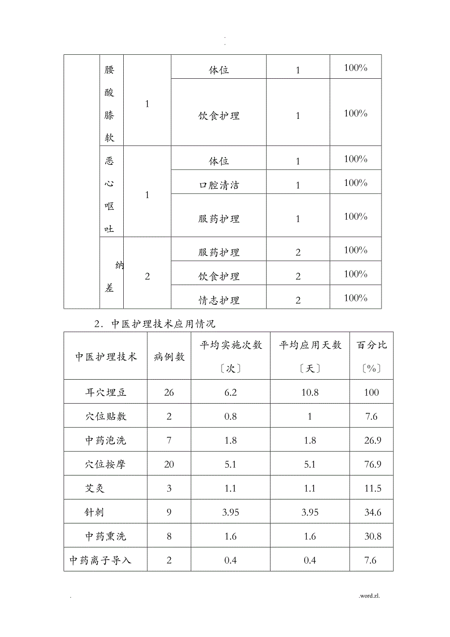 眩晕中医护理方案实施总结分析_第3页