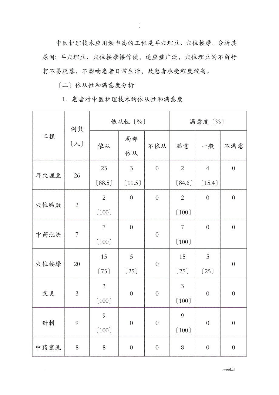 眩晕中医护理方案实施总结分析_第4页