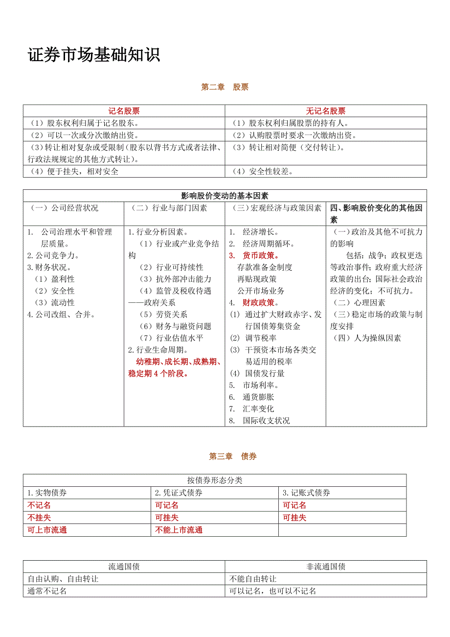 证券概念比较.docx_第1页